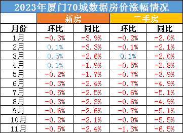 廈門房價再次下探!_成交_市場_住宅