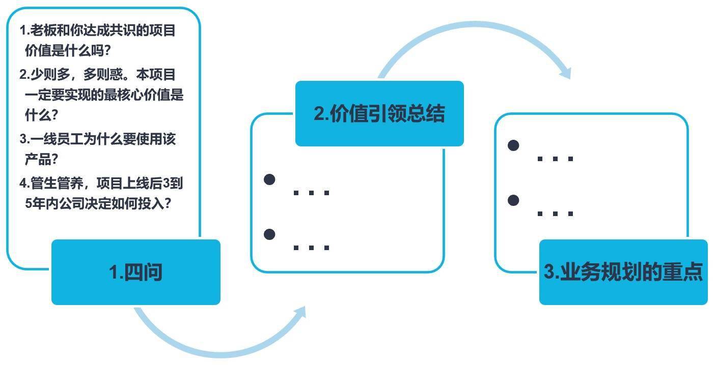 數字化項目規劃和經驗沉澱工具 – appfi思維導圖_企業_選型_功能