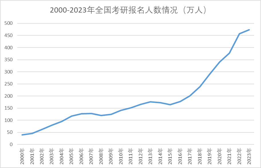 專業,學校,城市,志願填報的三個基本原則(上)_行業_什麼_土木