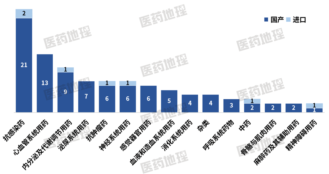 2023年11月,國家藥品監督管理局(nmpa)共批准藥品上市申請98件