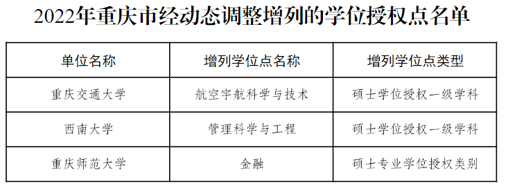 高校_專業_大學