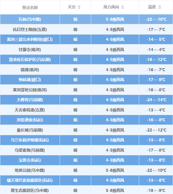 受降雪及路面結冰影響,內蒙古24個路段封閉_煙臺_全線_氣溫