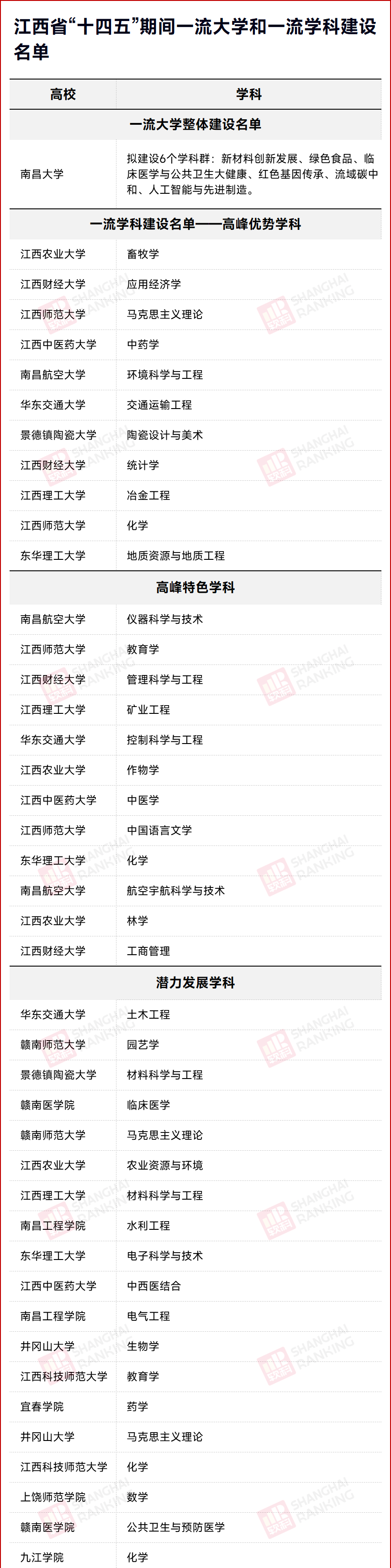 這些大學,衝擊