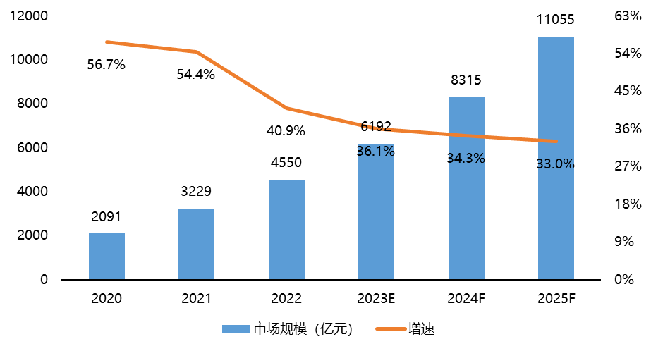 aiot產業新態勢六大洞察|《2024年中國aiot產業全景圖