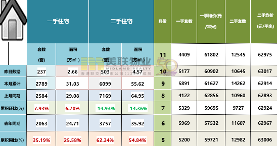 中國房地產發展新模式