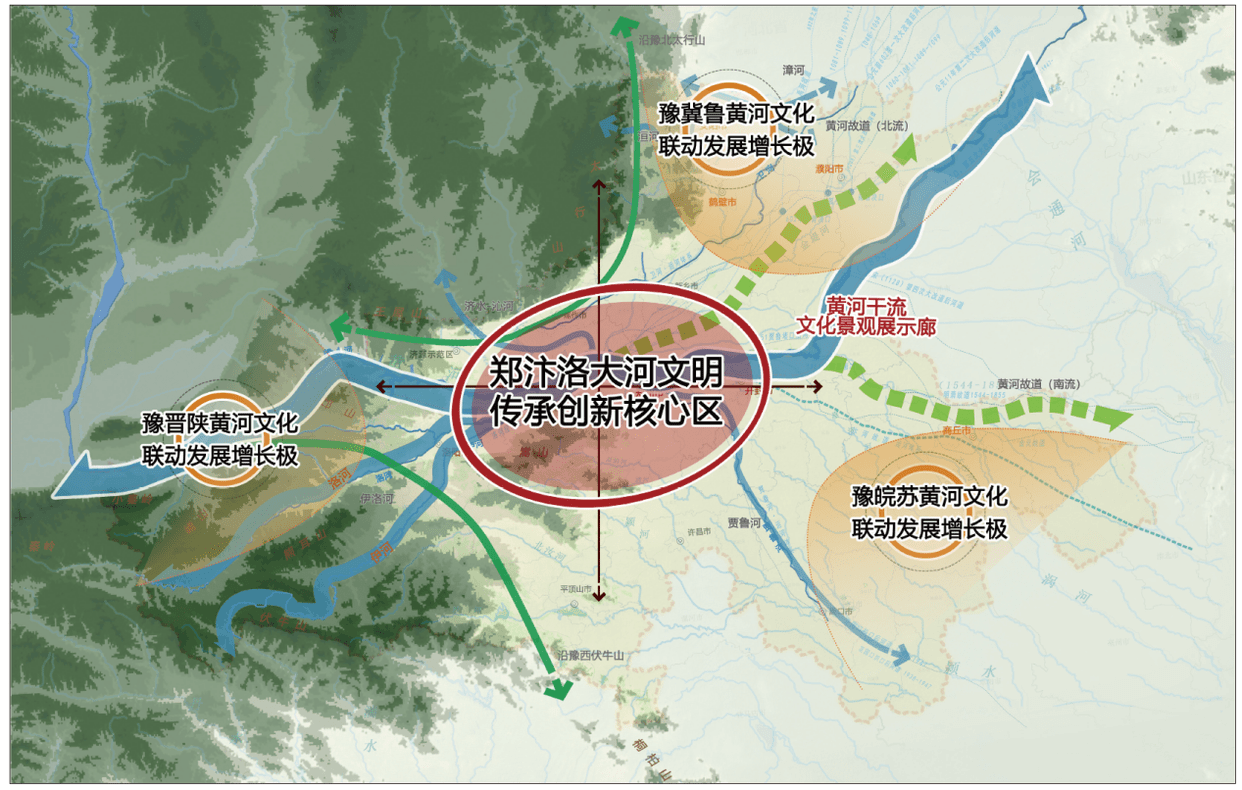 聯動發展增長極;一廊九帶則是以黃河干流為主廊道,伊洛河,賈魯河,古