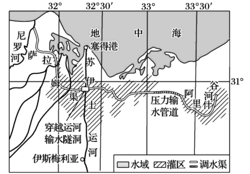 西奈半岛西水东调图片