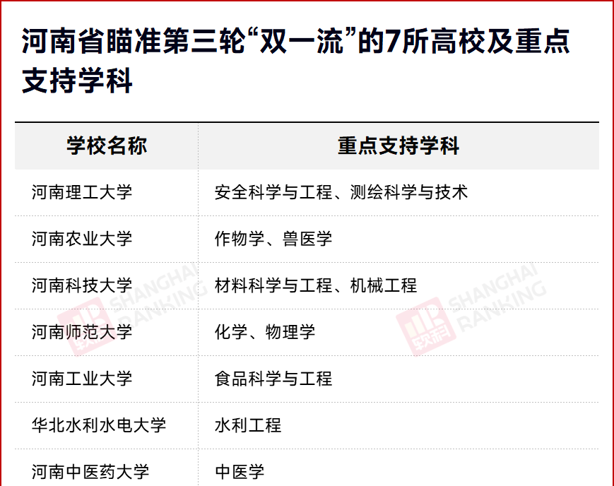 這些大學,衝擊