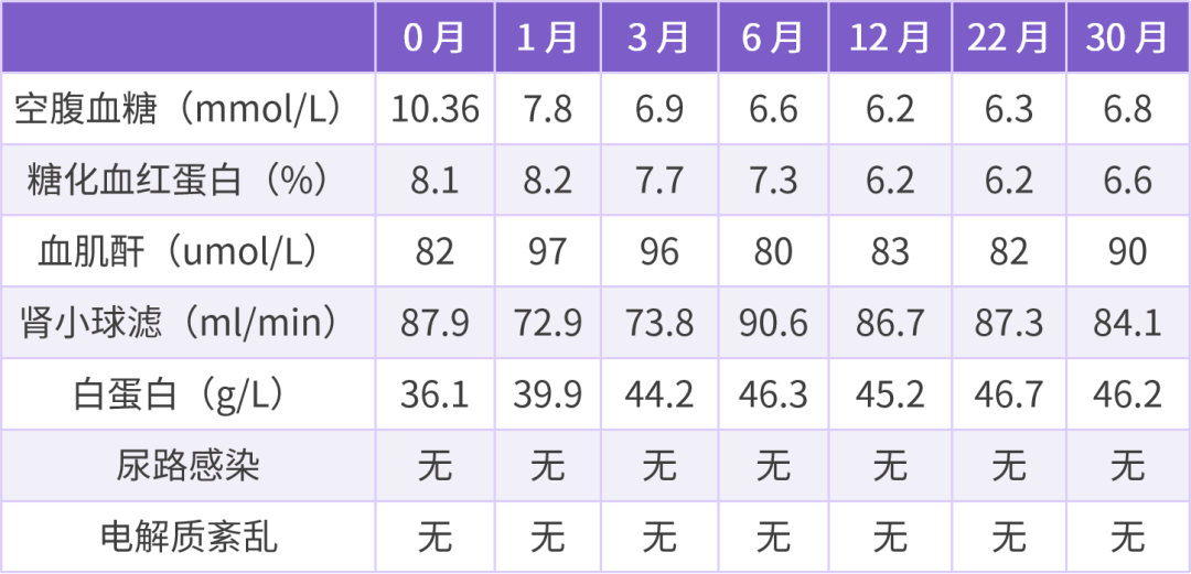 老張_mmhg_治療