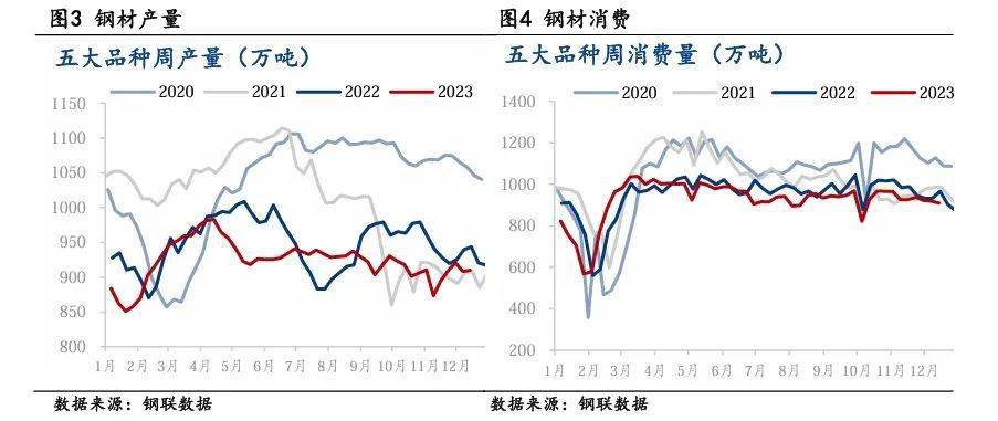 19%【2023年11月中國製造業供給指數(mmsi)點評】_方面_需求_同比