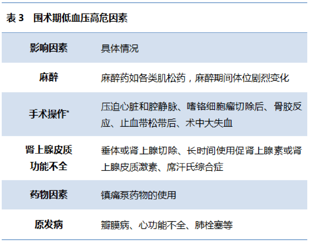 病例分享丨一例胸科術後大出血患者的麻醉思考_ml_mmhg_血壓