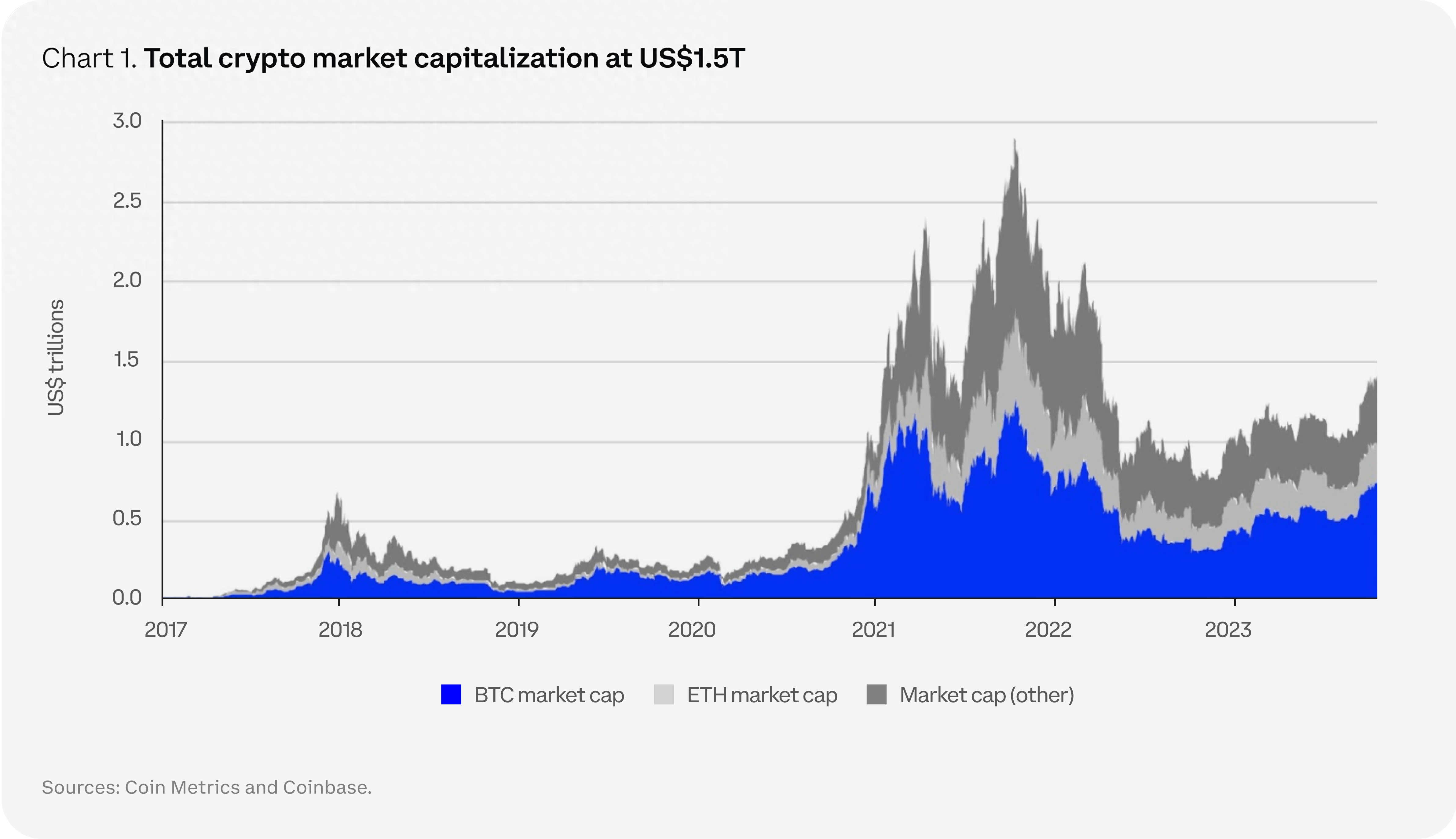 Coinbase：2024 年加密货币市场展望（全文）_搜狐网