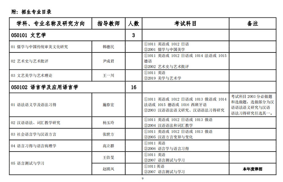 荀恩東教授2024年博士招生計劃_研究_考生_我校