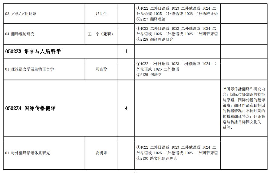 荀恩東教授2024年博士招生計劃_研究_考生_我校