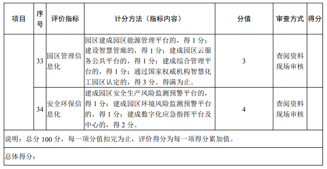 第二十二條 園區整改期間停止辦理新建,改擴建化工項目相關手續(安全