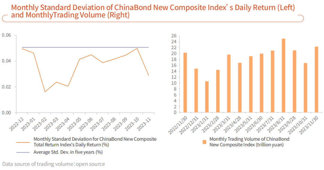 2023_bond_market_return