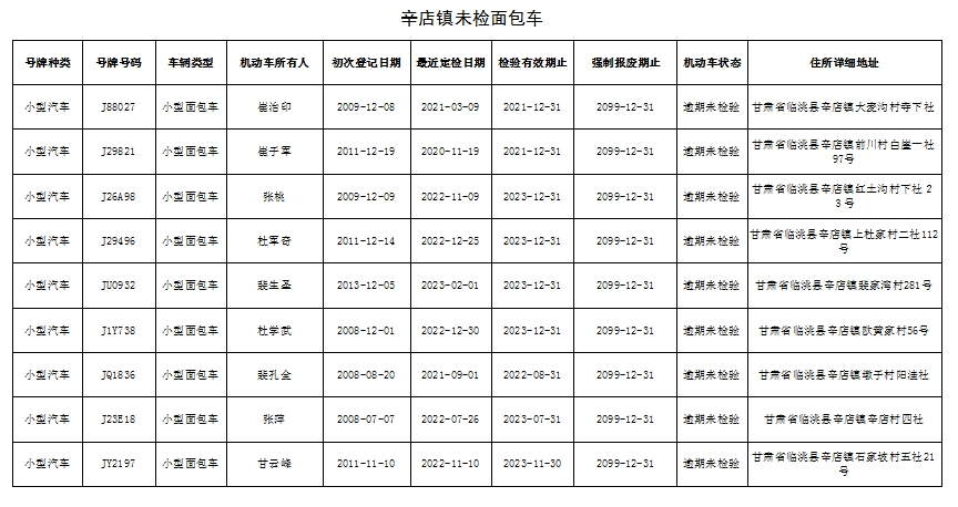 四,連續3個週期未檢驗將被強制報廢:根據《機動車強制報廢標準規定》