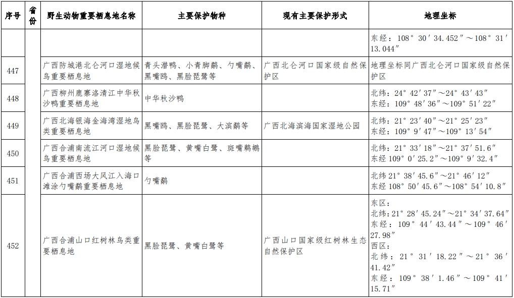 我国首批！桂林5处入选