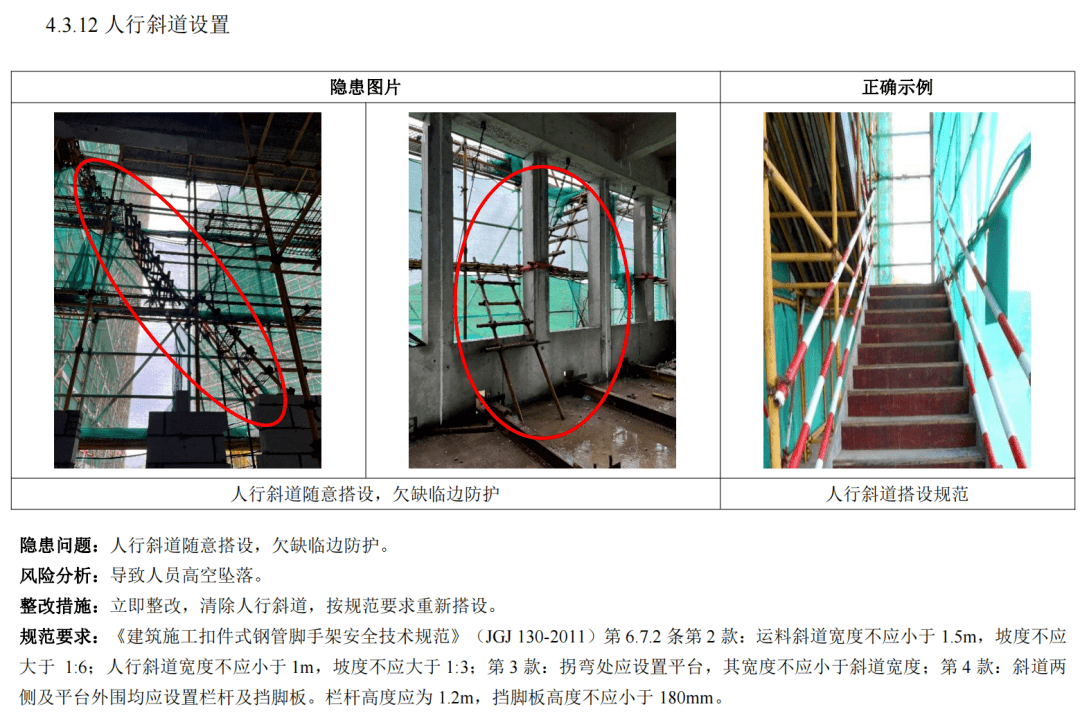 广东省建筑施工安全生产隐患识别图集(通用脚手架工程部分