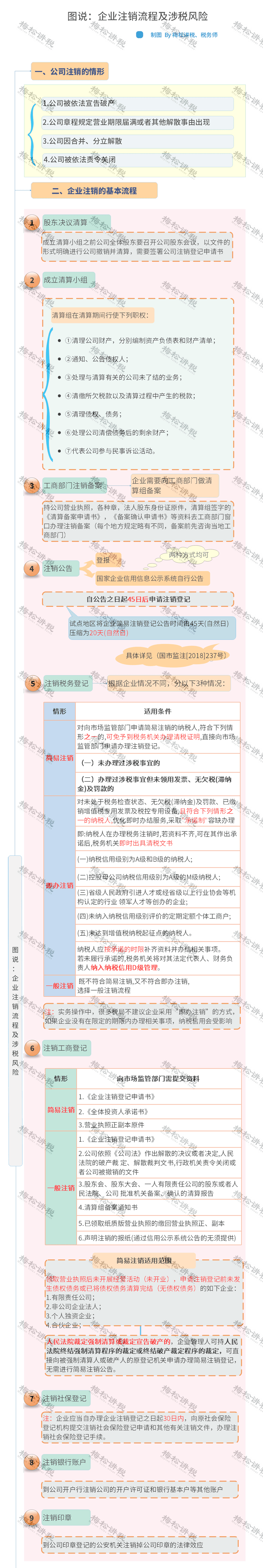 稅務_公司_存貨