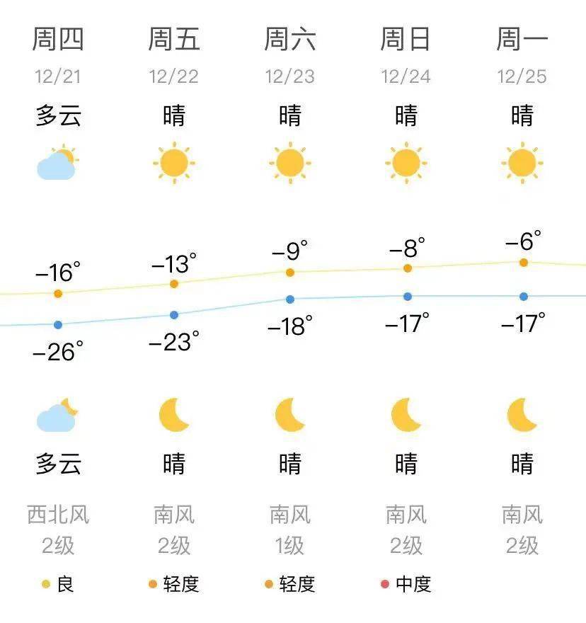 瀋陽早參(2023年12月21日)_展示中心_建設_低溫