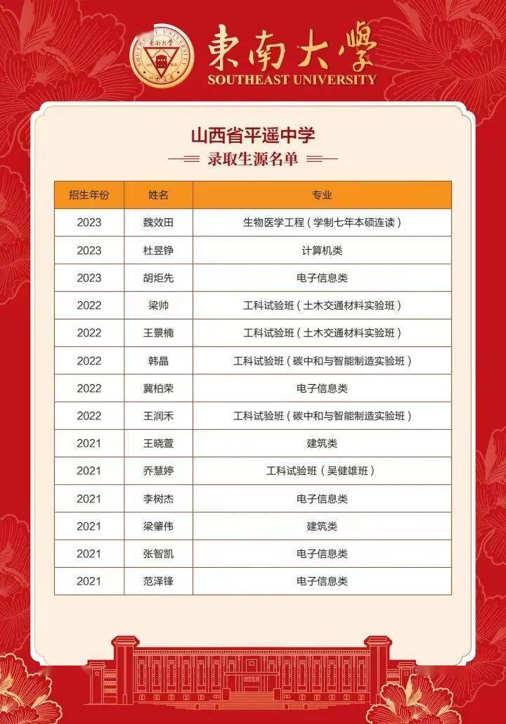 东南大学向平遥中学发来喜报!