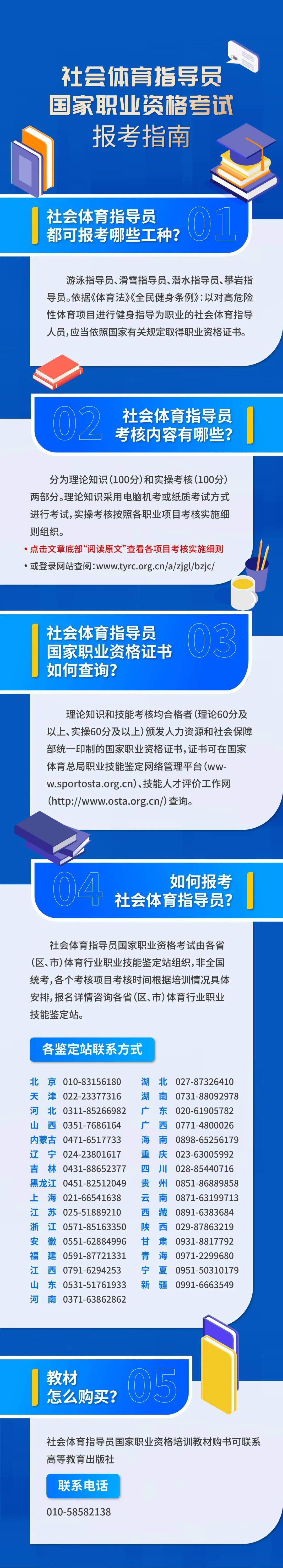 一图读懂 | 社会体育指导员国家职业资格考试报考指南_公众_旅游_清水