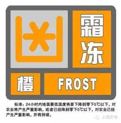 注意丨奉贤气象台发布低温橙色预警,霜冻橙色预警_信号_影响_上海市