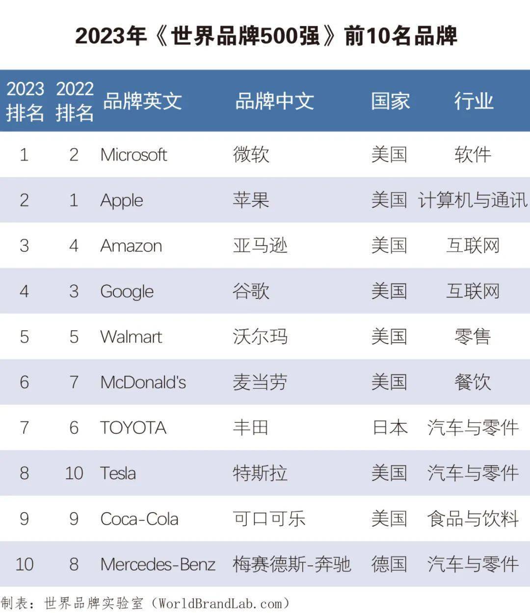 排行翻译_科学网-轻舟已过万重山(2)