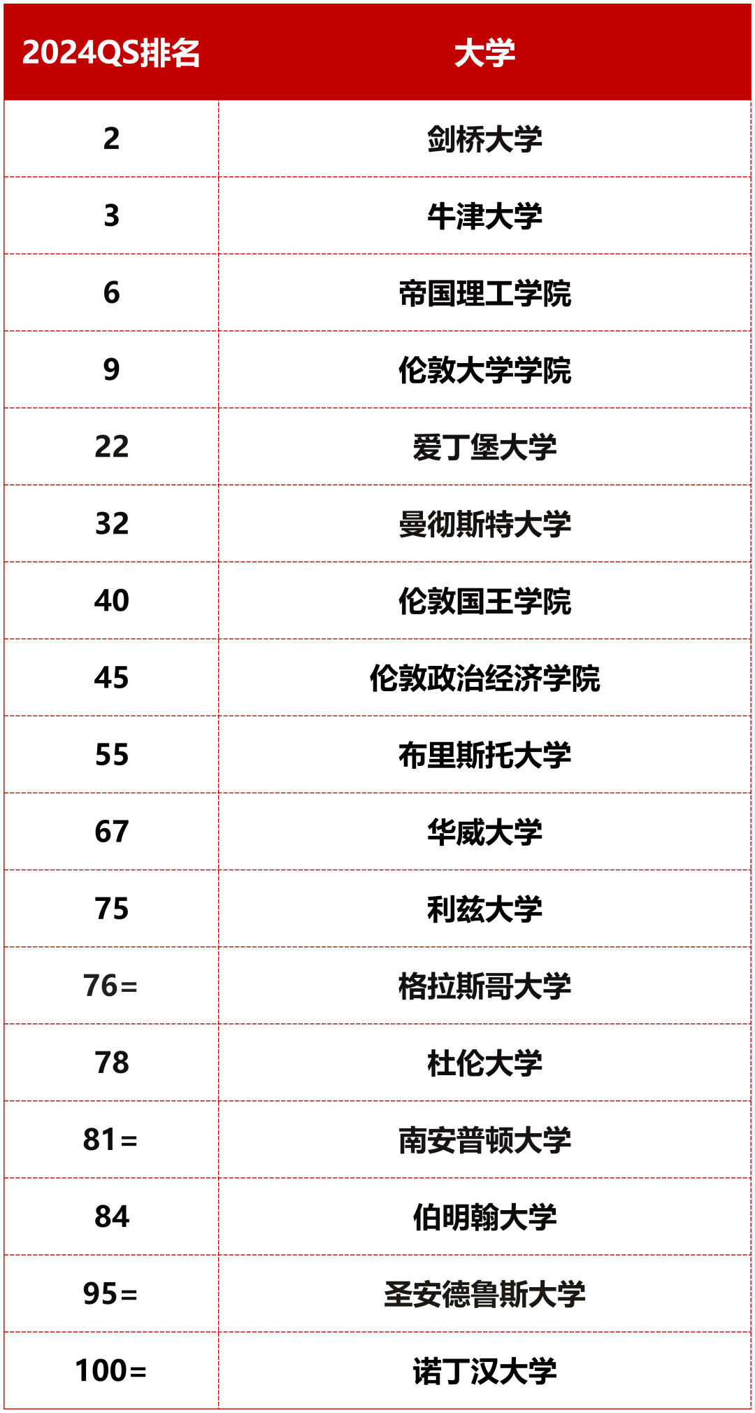 英国留学信息排名多少位(十大英国留学中介靠谱排名)