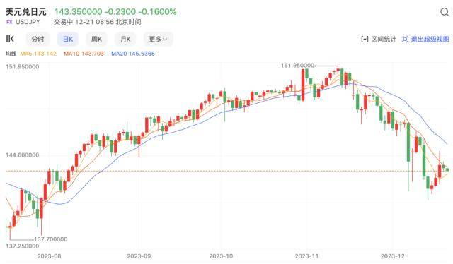 美元熊市呼之欲出，非美货币将要大翻身？