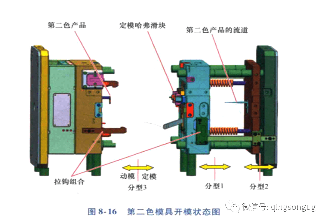 双色注塑动画图片