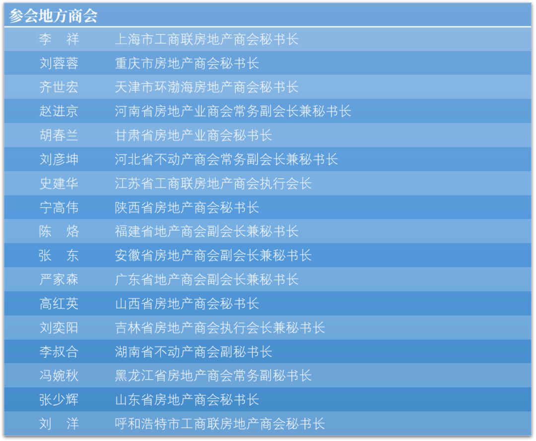 突破与重塑！全联房地产商会2023年会成功举办