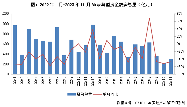 2023年中国房地产总结与展望 | 政策篇_支持_金融_融资