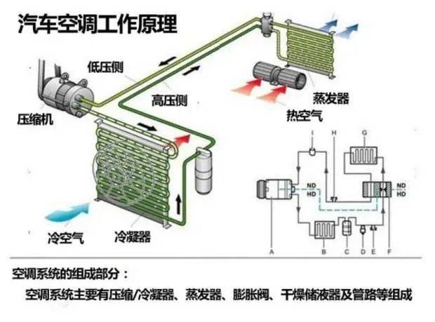 汽车空调通风管道图图片