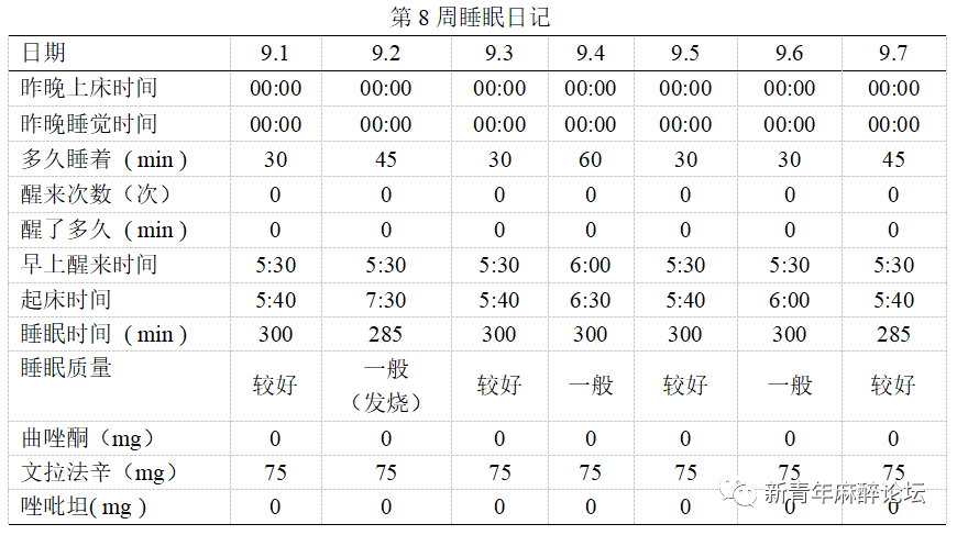 失眠共病軀體症狀障礙患者的治療過程及思考_睡眠_時間_檢查