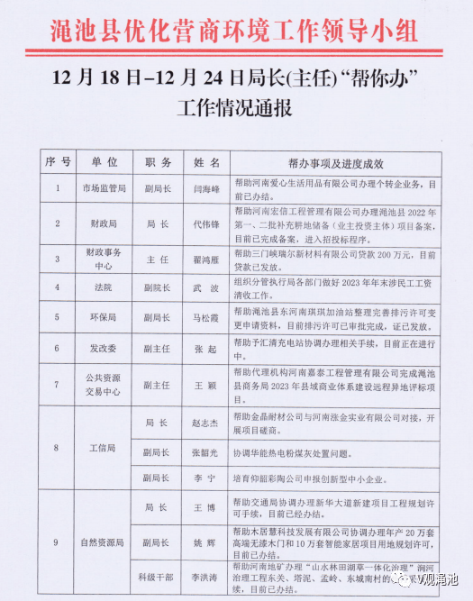 【優化營商環境在行動】12月18日——12月24日局長(主任)