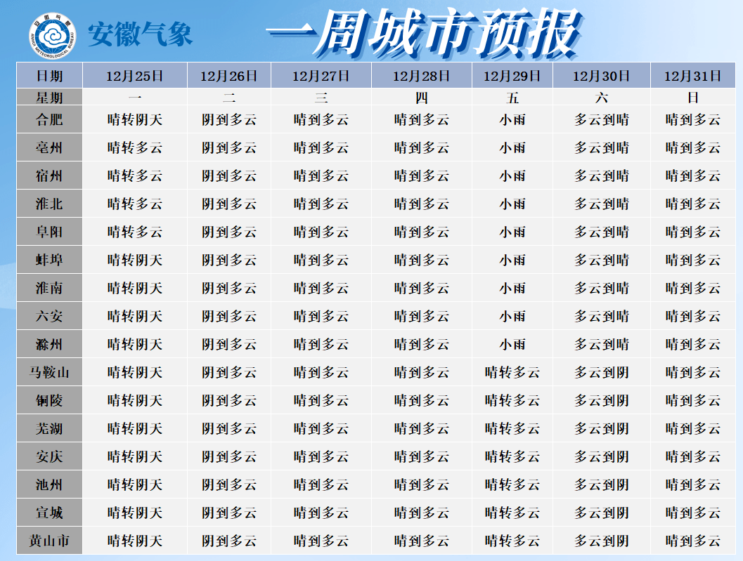 安徽元旦假期天氣預報來了_宿州_全省_多雲