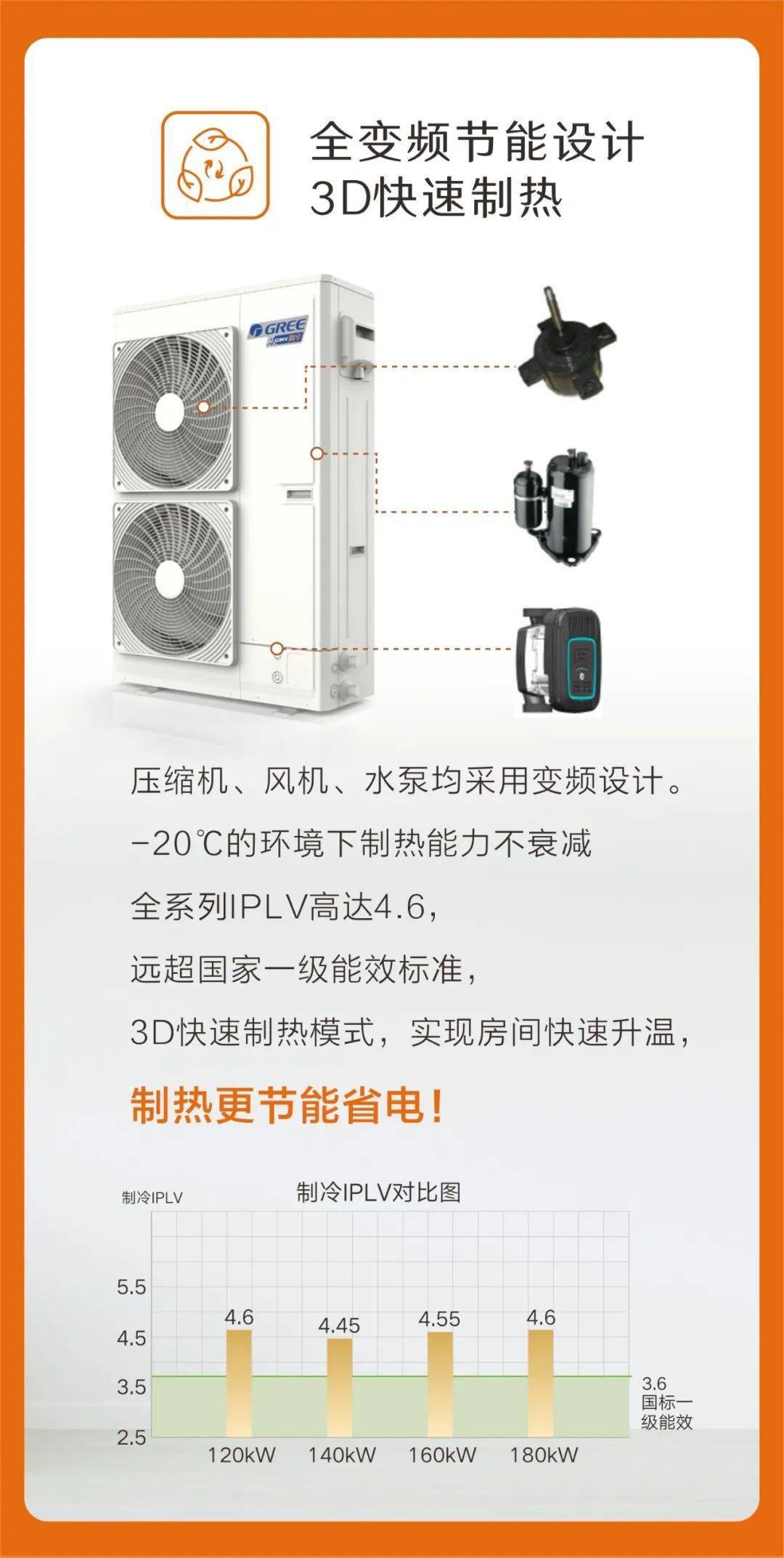 格力潤享中央地暖空調以水為媒,一機兩用塑滿室清風,享四季如春格力