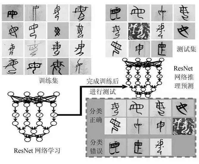 一種基於深度學習的青銅器銘文識別方法_研究_文字_甲骨文