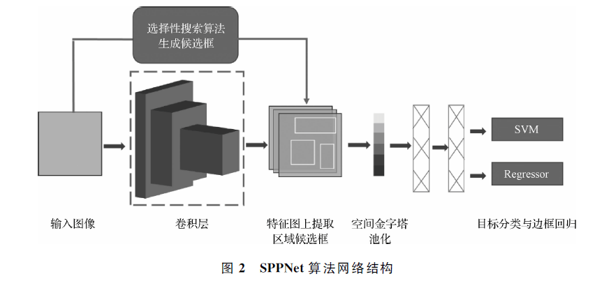 【新刊速览】梁印:基于深度学习钢中非金属夹杂物图像识别_分类_进行_检测