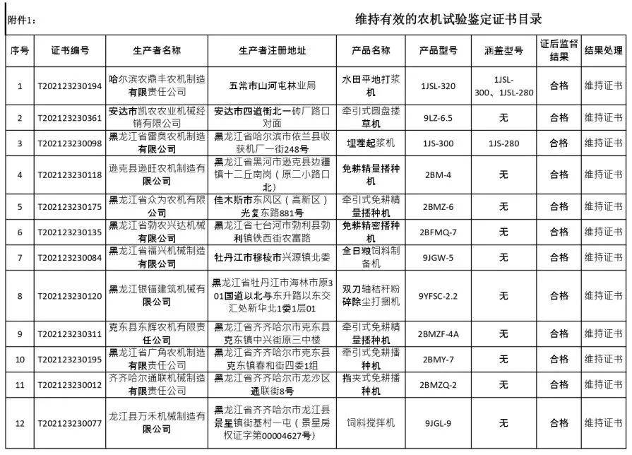 證後監督通報|7家企業被撤銷證書_檢查_鑑定證_試驗