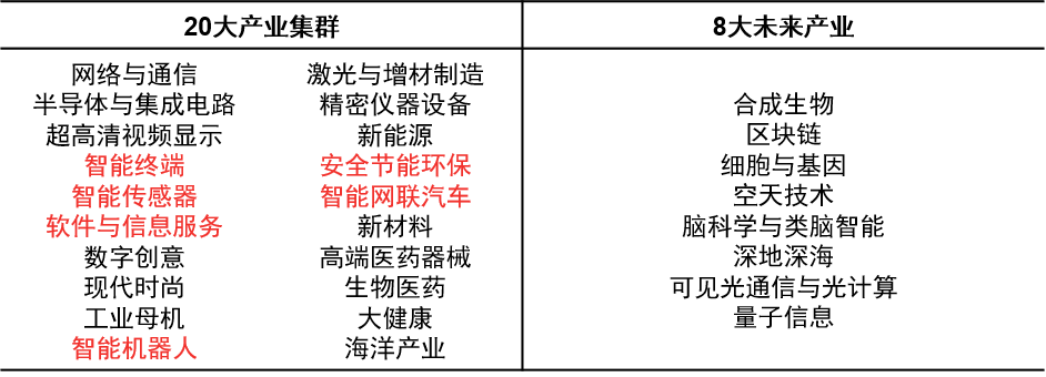 物聯網平臺經濟,現在的潛力有多少?_產業_應用_發展