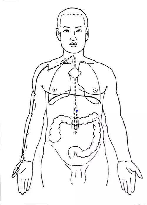 半夜容易醒的人,八成是這裡堵住了_痛點_情況_子時