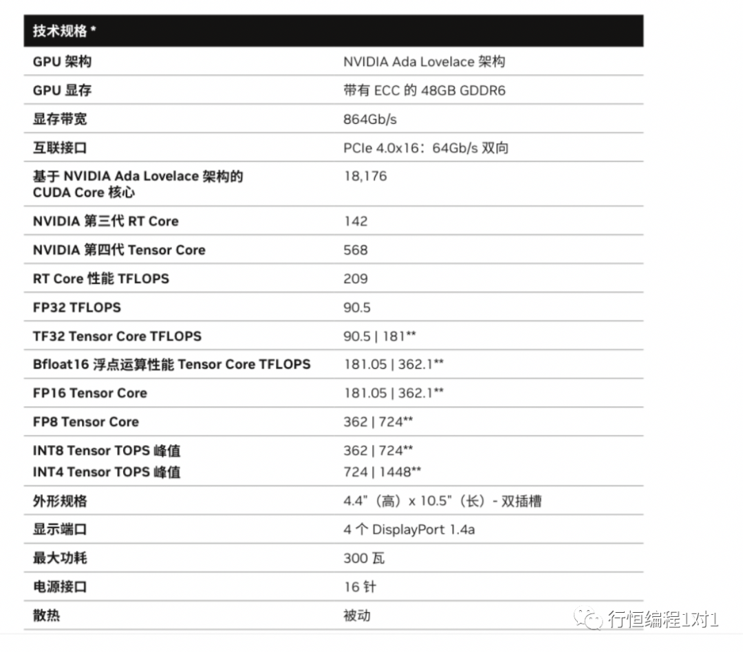 英伟达新GPU卡L40与H20与L20与L2算力性能比较_节能_设计_参数