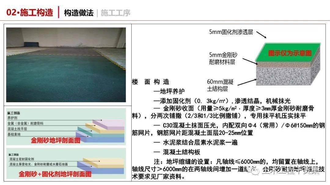 地面金刚砂施工工法图片