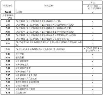 東北證券股份有限公司 關於召開2023年第三次臨時股東