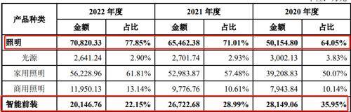 來百度app暢享高清圖片從股權結構來看,美的集團直接持有美智光電50%