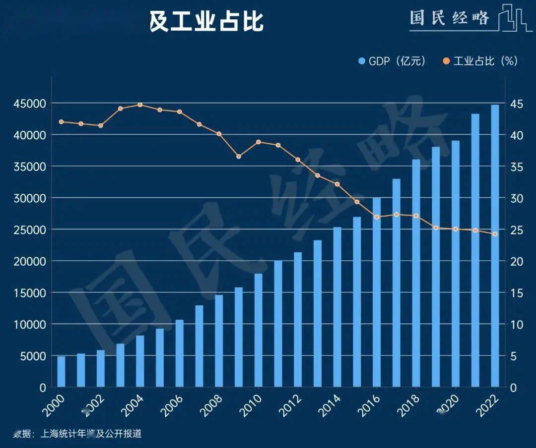 從成都,杭州,再到武漢,上海再次反向招商釋放的信號_大市_產業_製造業