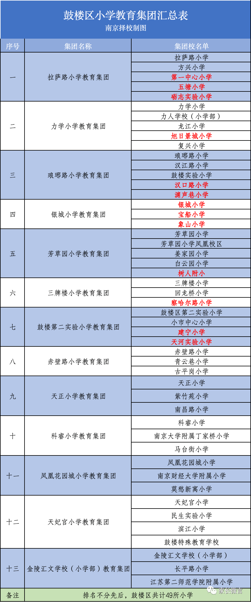 金陵匯文學校(小學部)教育集團:金陵匯文學校(小學部),長平路小學